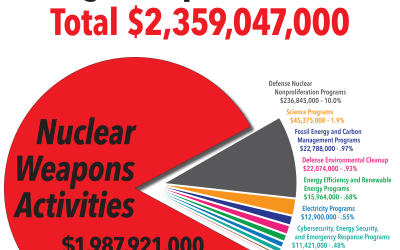 Livermore Lab Budget: Everything for Nukes, Pennies for Cleanup