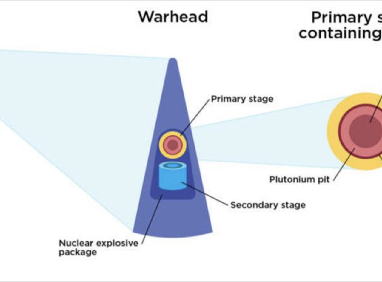 Tri-Valley CAREs’s Comments on Scoping of Plutonium Pit Production Plan Programmatic Environmental Review