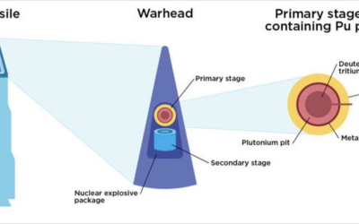 Tri-Valley CAREs’s Comments on Scoping of Plutonium Pit Production Plan Programmatic Environmental Review