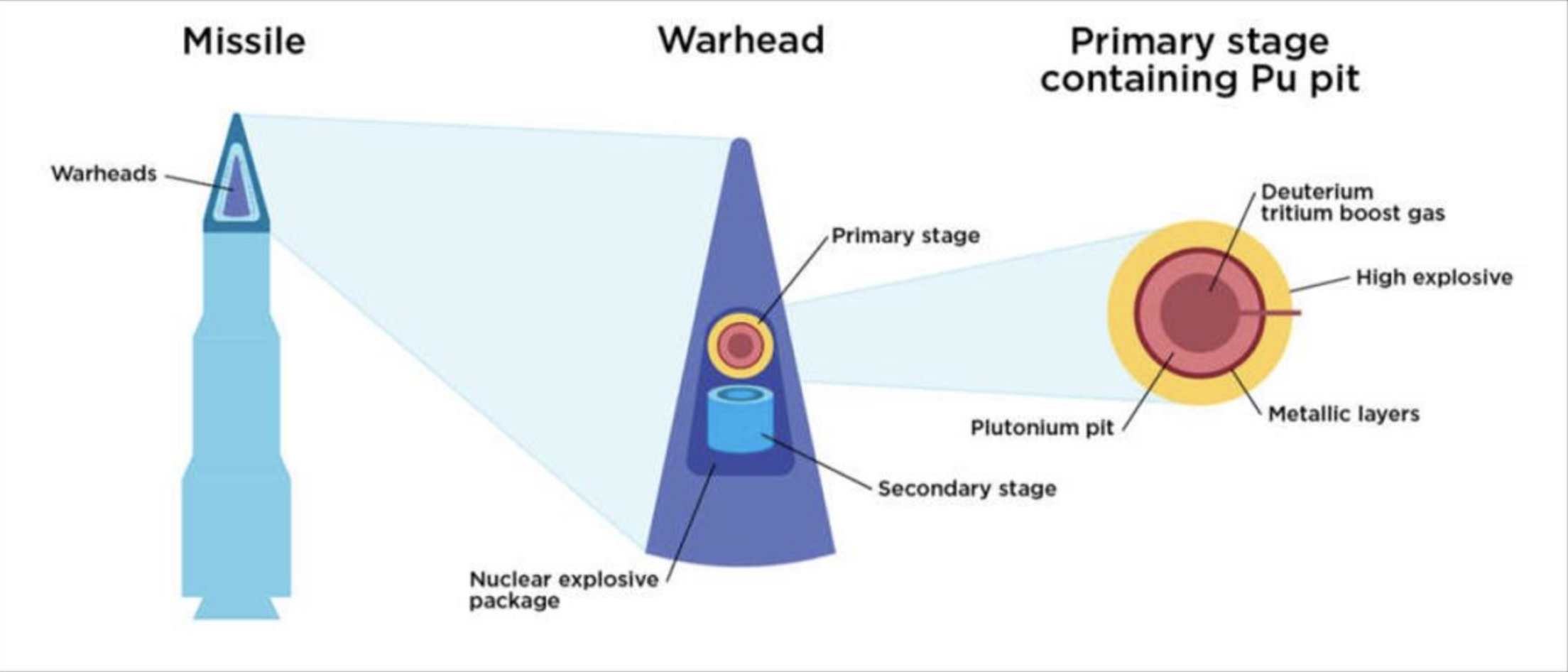 Tri-Valley CAREs’s Comments on Scoping of Plutonium Pit Production Plan Programmatic Environmental Review